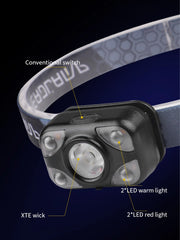 Torcia Frontale Ricaricabile LED