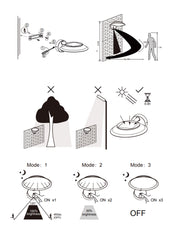 Applique LED Solare Giardino con Sensore CERRISI