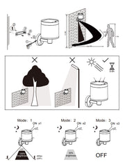 Applique LED Solare Giardino con Sensore PANTETE
