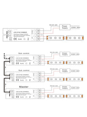 LED Sync Dimmer con telecomando RF HX-RFBT001-DIM