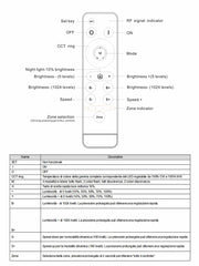 Telecomando multizona RF 2.4G DIM CCT
