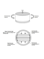 Telecomando a manopola RF2.4G RFBT15