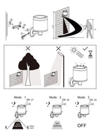 Applique LED Solare Giardino con Sensore PANTETE