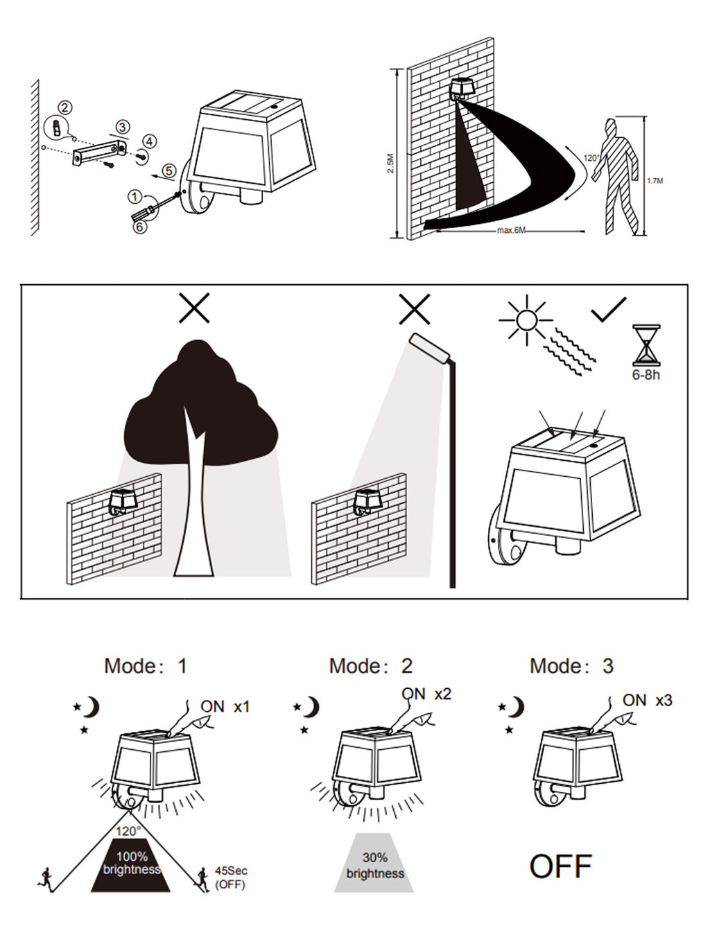 Parete LED Solare Giardino con Sensore ALTILIA