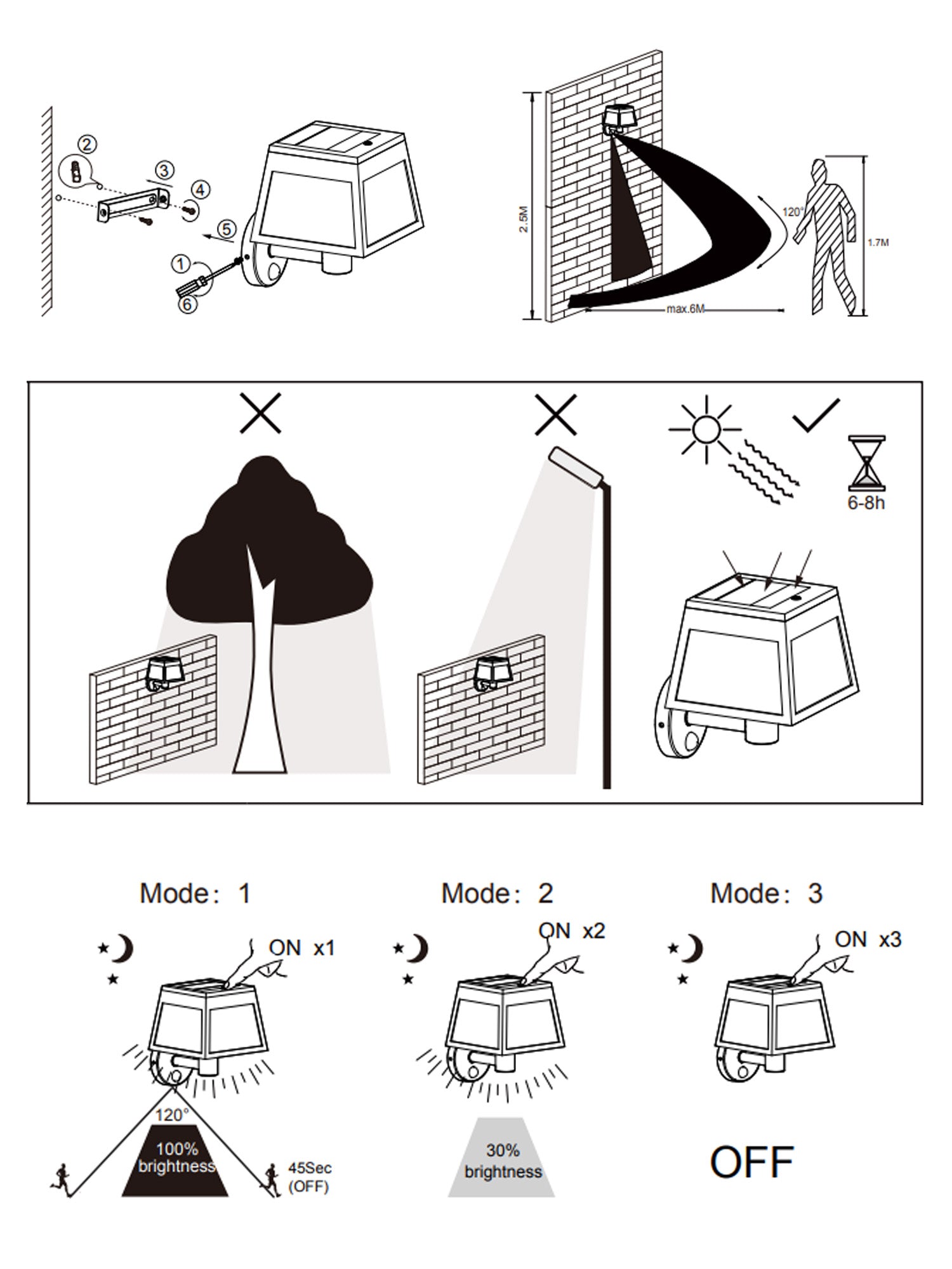 Parete LED Solare Giardino con Sensore ALTILIA