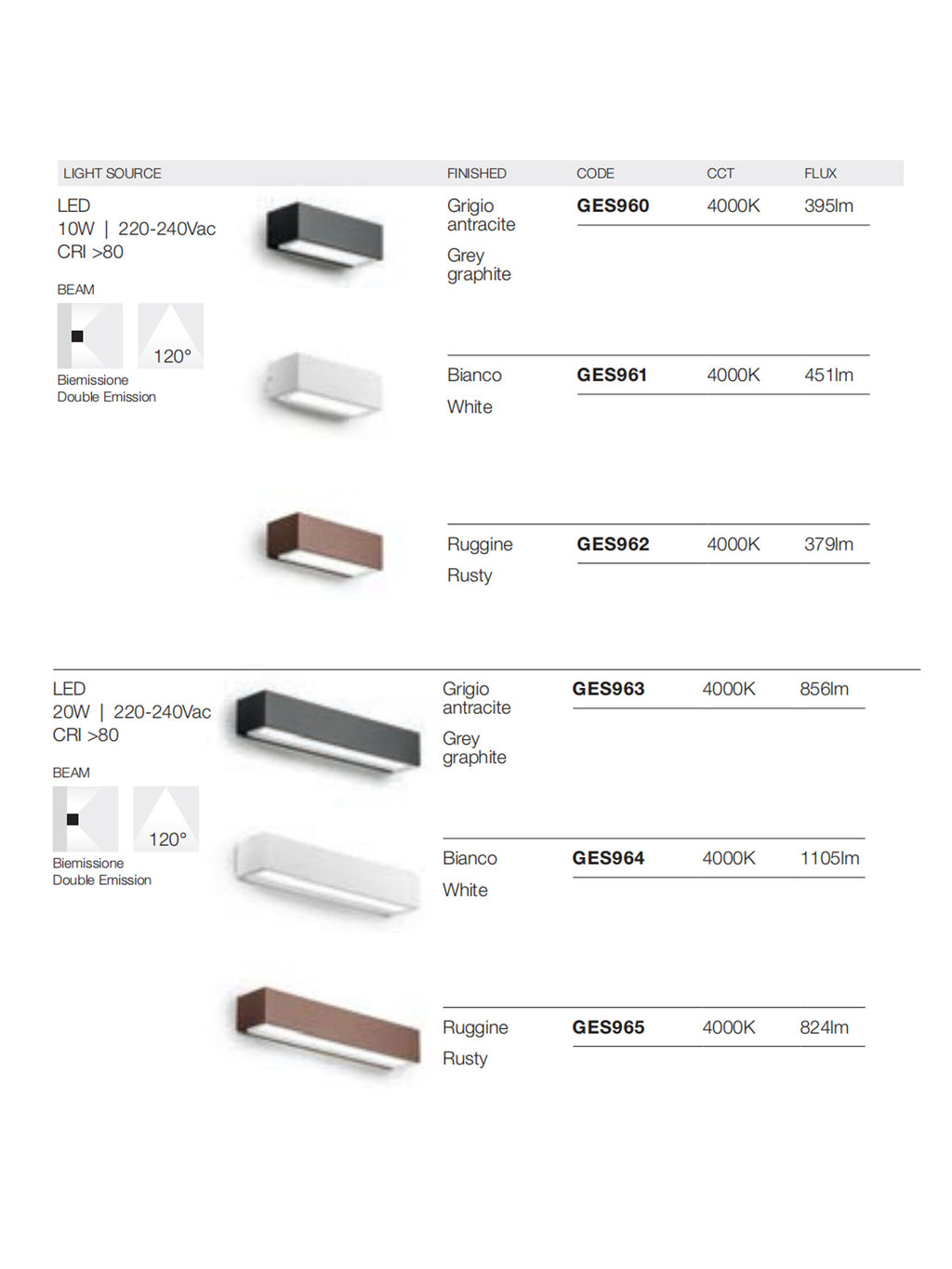 Applique LED Esterno 10W/20W Nox