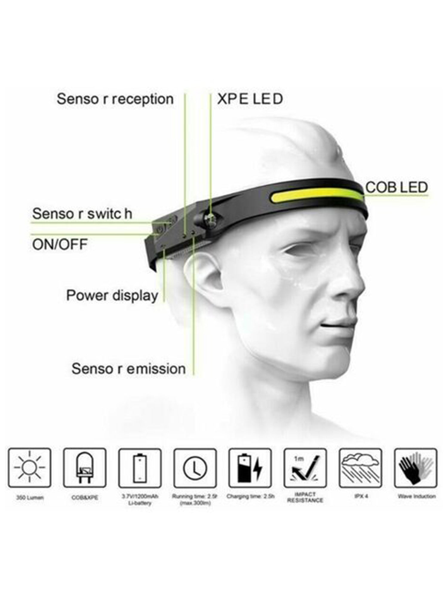 Lampada frontale ricaricabile con sensore di movimento Immagine secondaria del prodotto