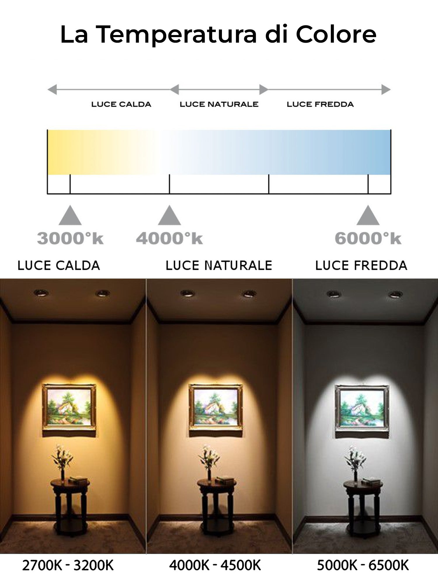 5x LAMPADINA LED A60