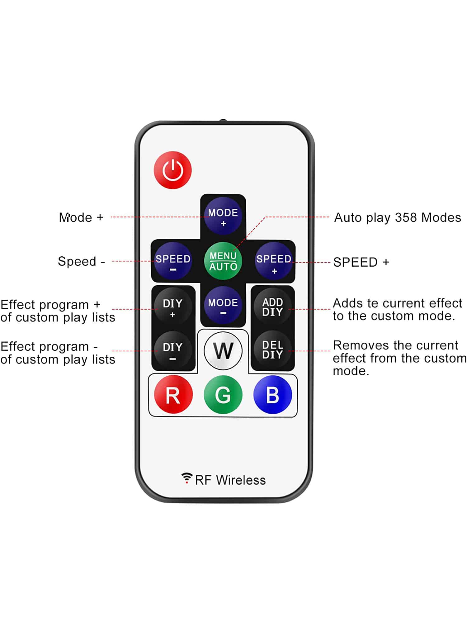 RGB IC LED Controller USB con Telecomanda 14Key Immagine secondaria del prodotto