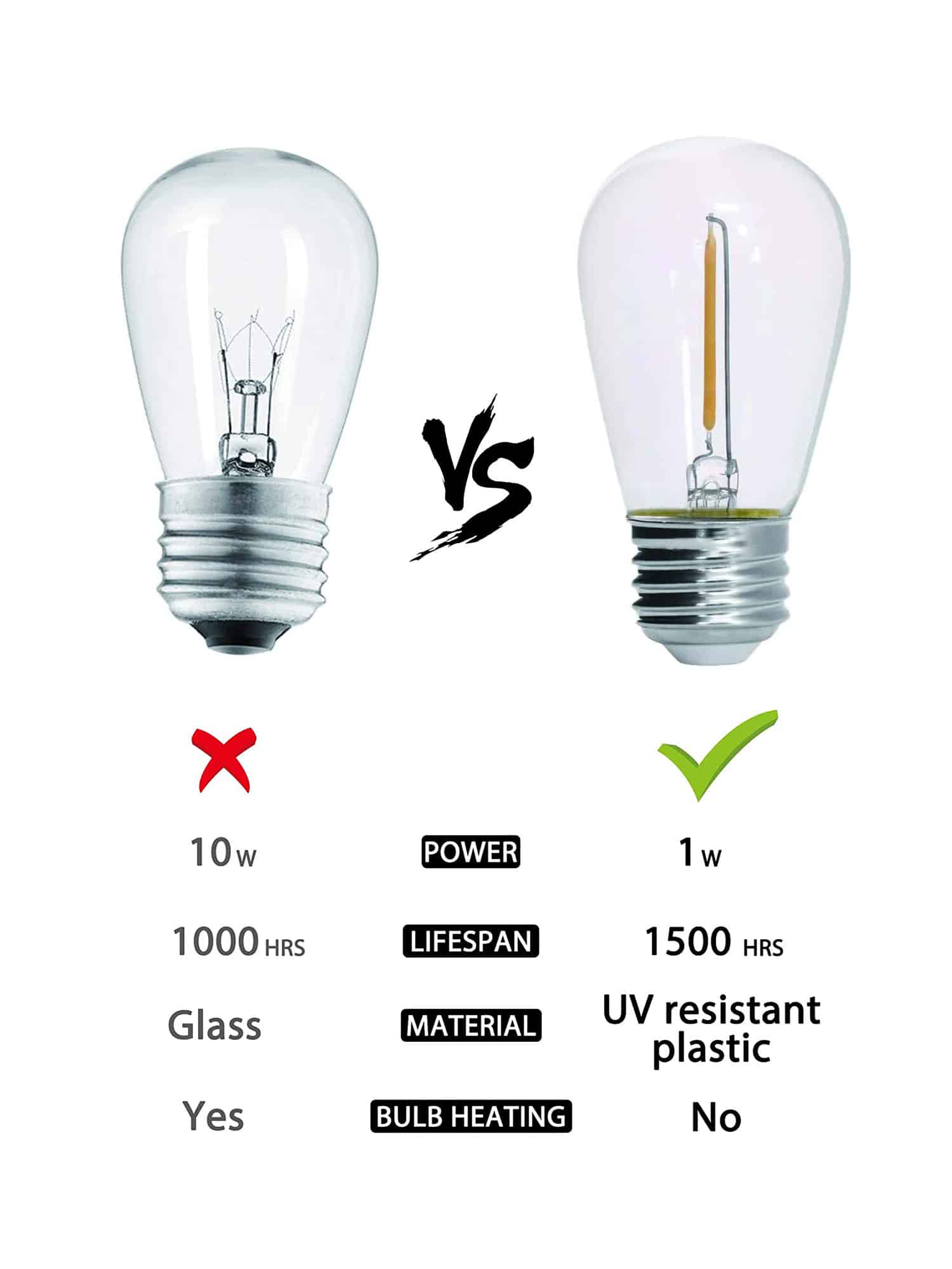 Catenaria LED per Esterno Solare IP65