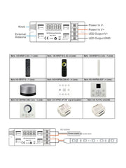 RF Dimmer Controller Compatibile con Telecomando T2