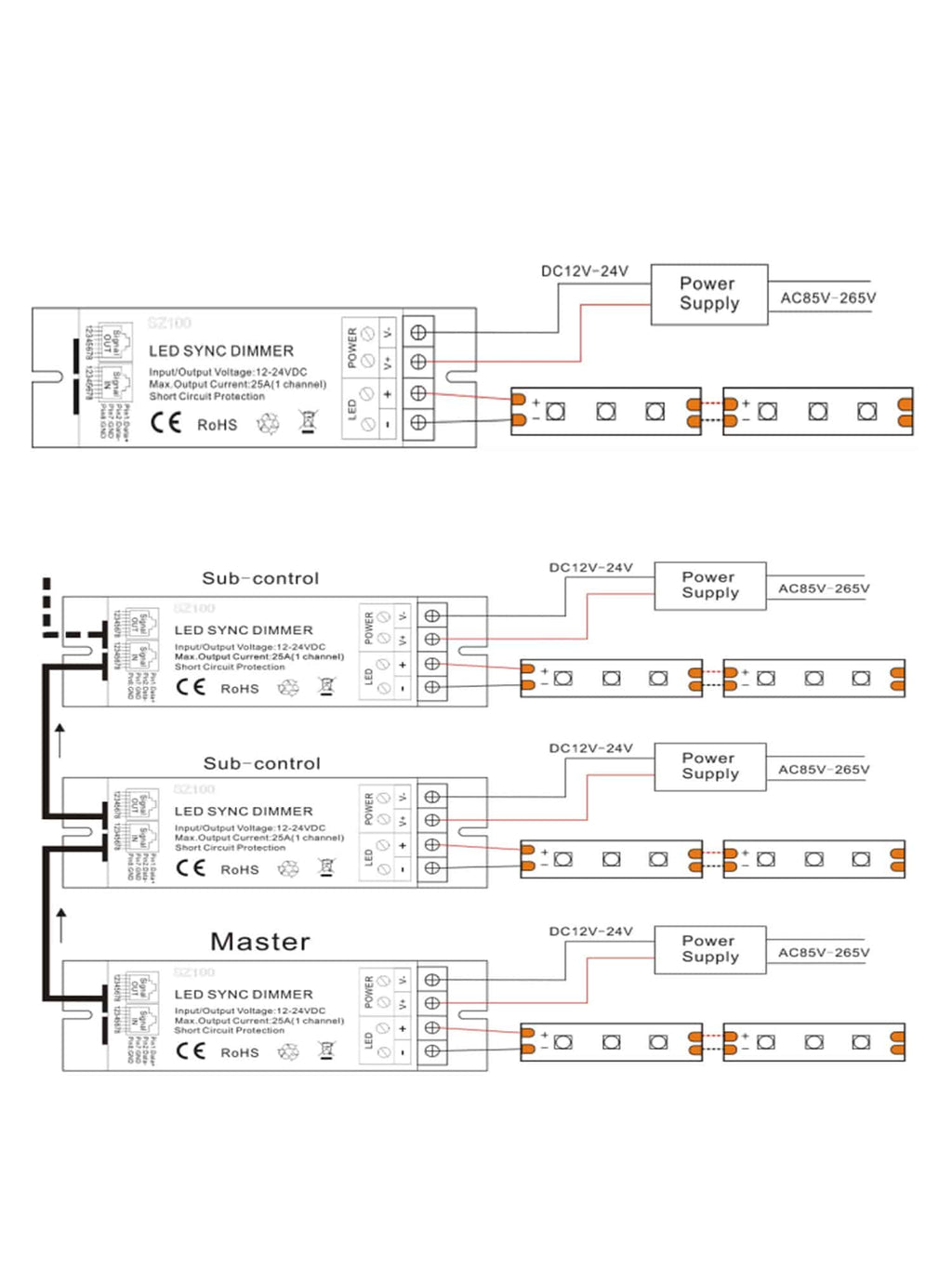 LED Sync Dimmer con telecomando RF HX-RFBT001-DIM