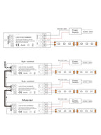 LED Sync Dimmer con telecomando RF HX-RFBT001-DIM