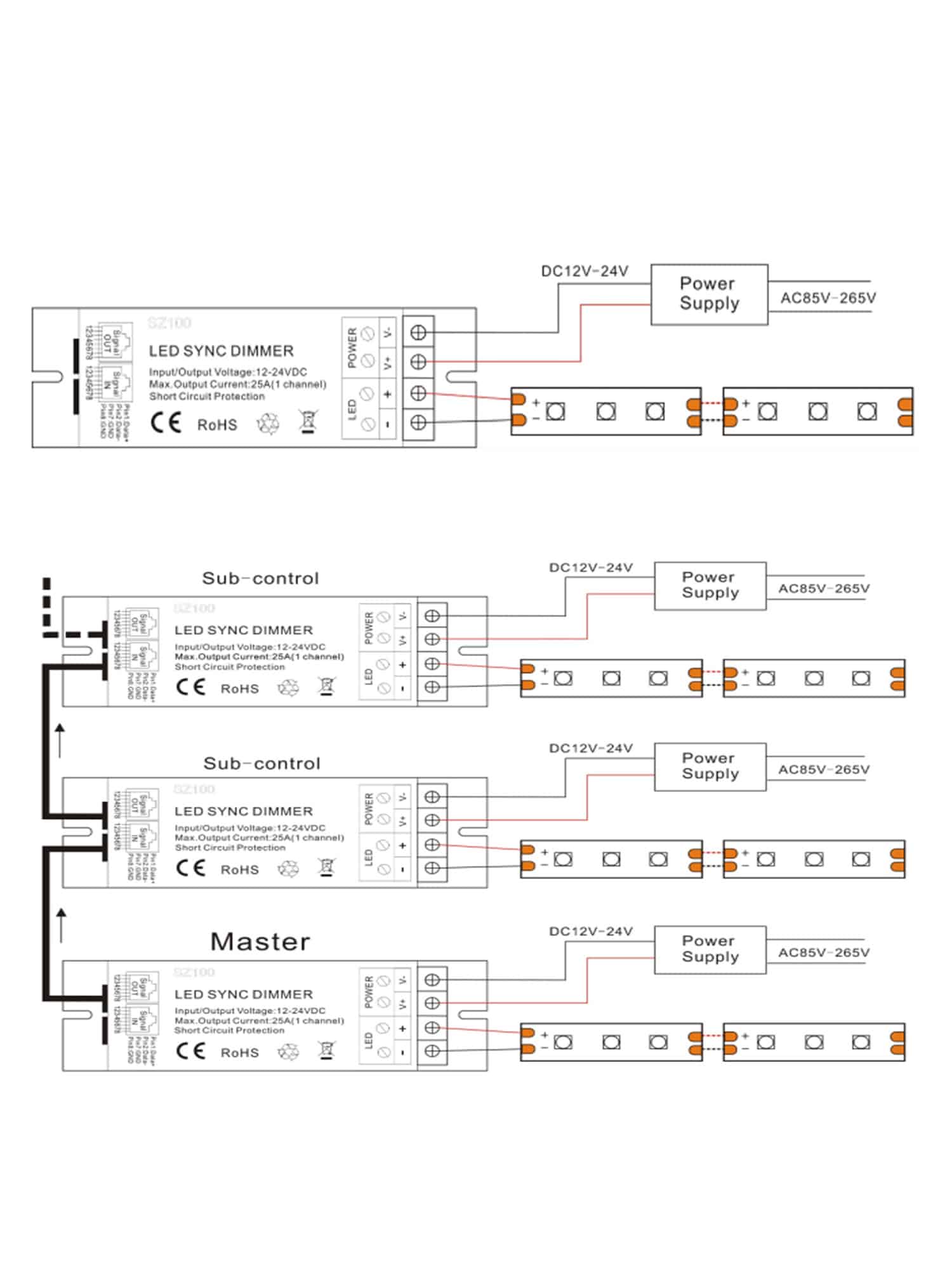LED Sync Dimmer con telecomando RF HX-RFBT001-DIM