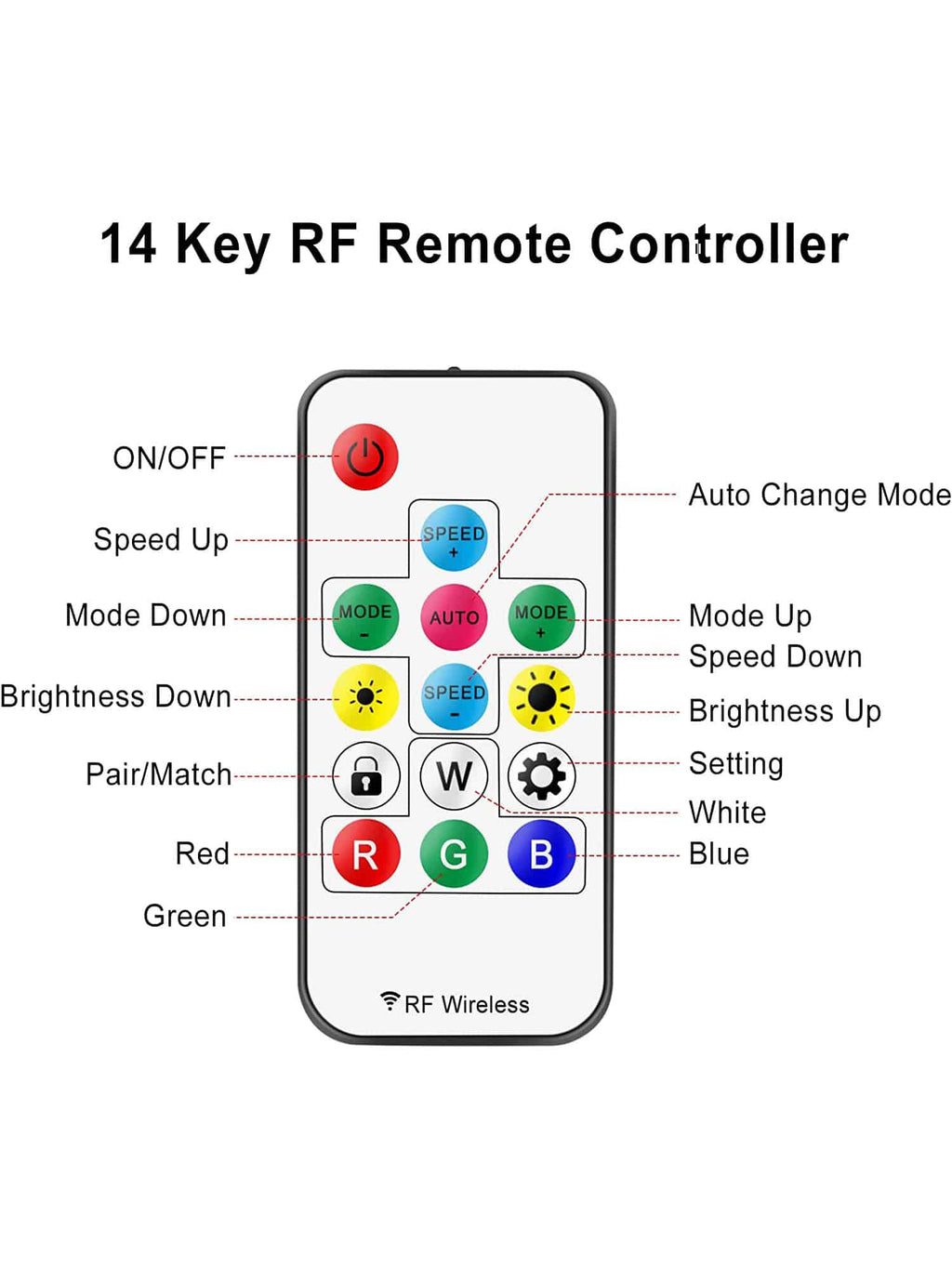 RGB IC LED Controller con Telecomanda 14Key