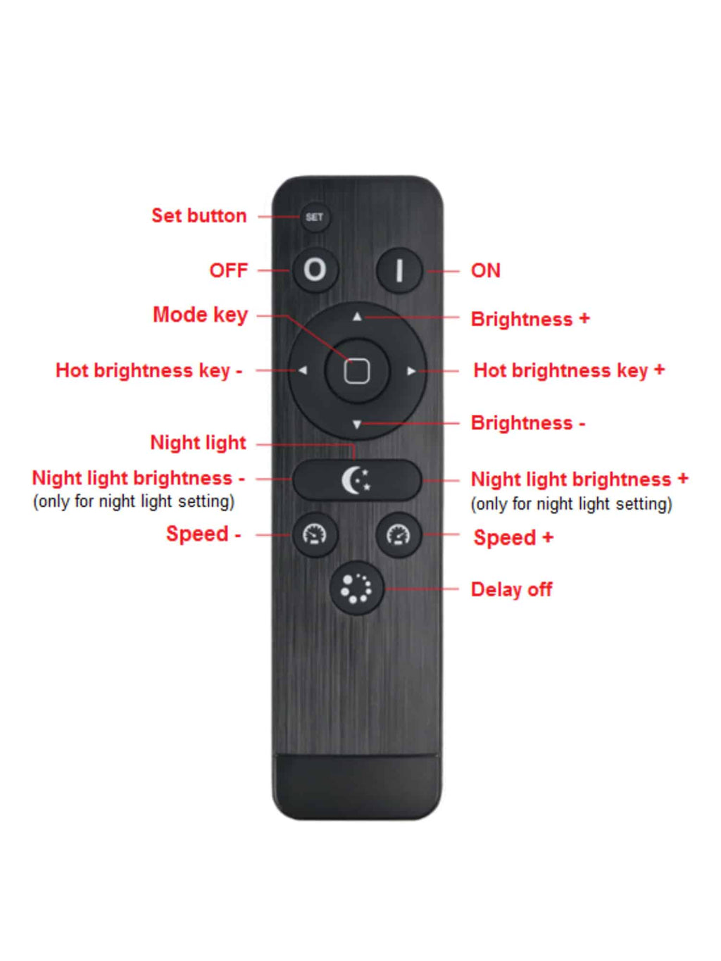 LED Sync Dimmer con telecomando RF HX-RFBT001-DIM