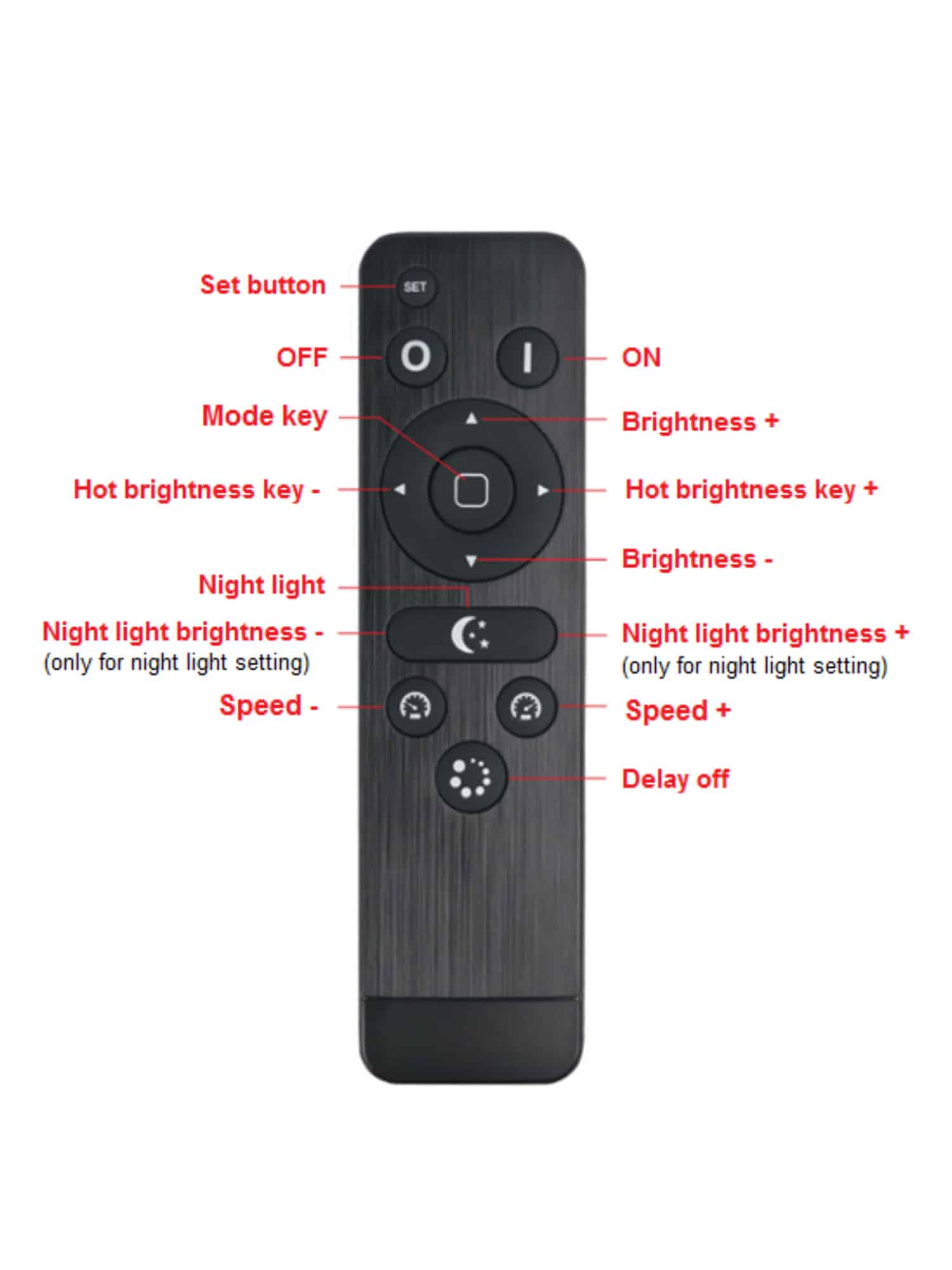 LED Sync Dimmer con telecomando RF HX-RFBT001-DIM