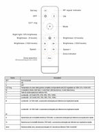 Telecomando multizona RF 2.4G DIM CCT
