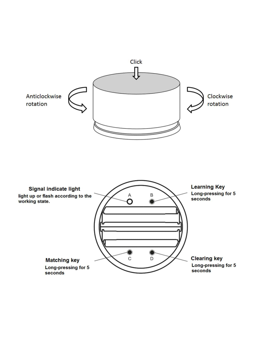 Telecomando a manopola RF2.4G RFBT15