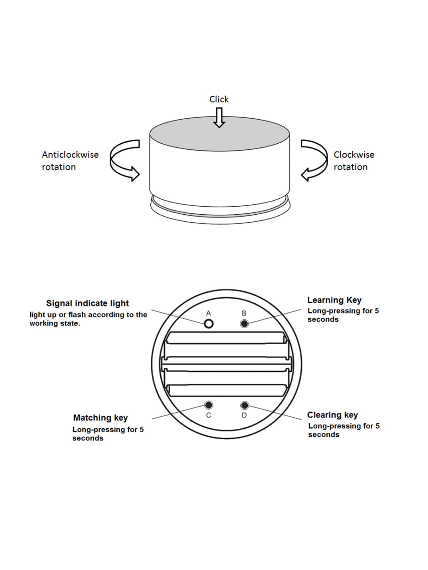 Telecomando a manopola RF2.4G RFBT15
