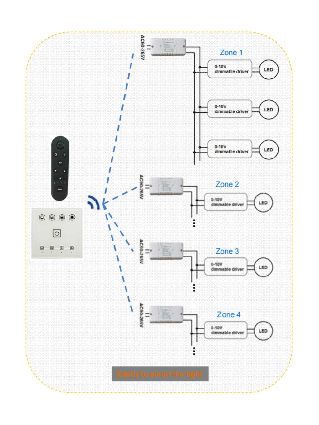 Dimmer led push 0-10V DLS001