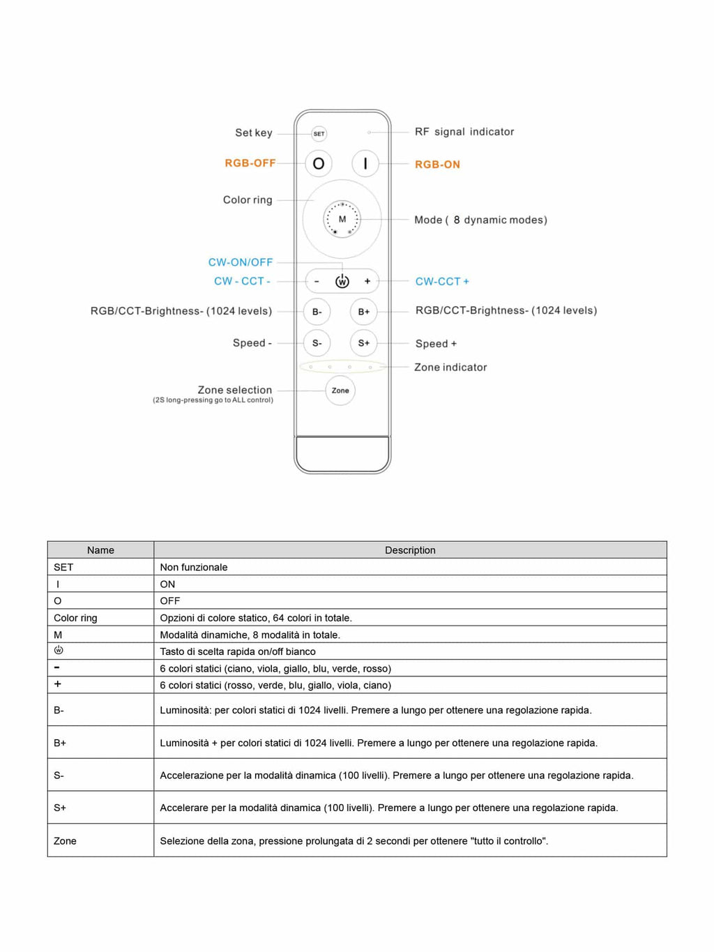 Telecomando multizona RF 2.4G RGB