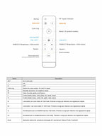 Telecomando multizona RF 2.4G RGB