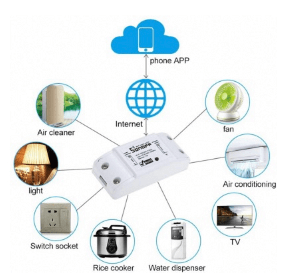 SONOFF TELECOMANDO WIRELESS INTELLIGENTE 10A